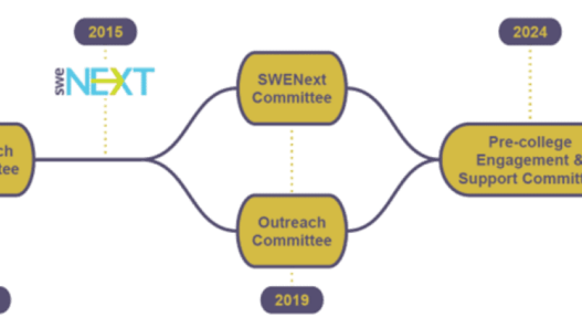 announcing-the-merger-of-the-outreach-and-swenext-committees