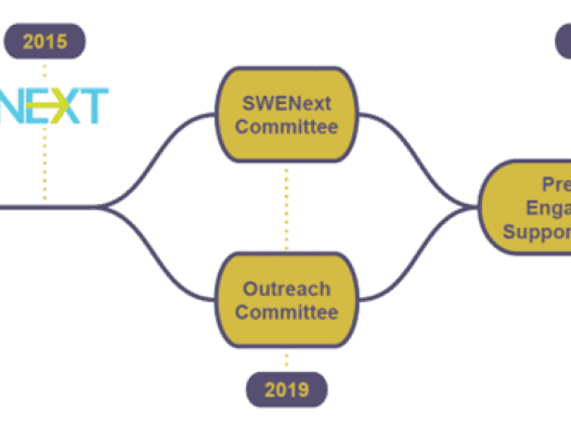 announcing-the-merger-of-the-outreach-and-swenext-committees