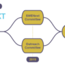 announcing-the-merger-of-the-outreach-and-swenext-committees