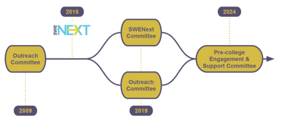 announcing-the-merger-of-the-outreach-and-swenext-committees