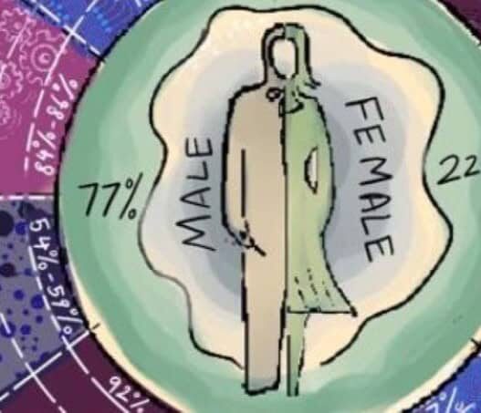 exploring-gender-bias-across-science-classrooms-in-india